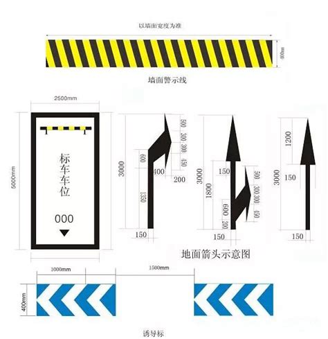 车位划线标准尺寸全解析图解，一文看懂！ 2