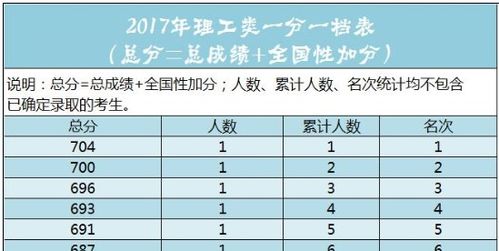 小升初分数查询全攻略 2