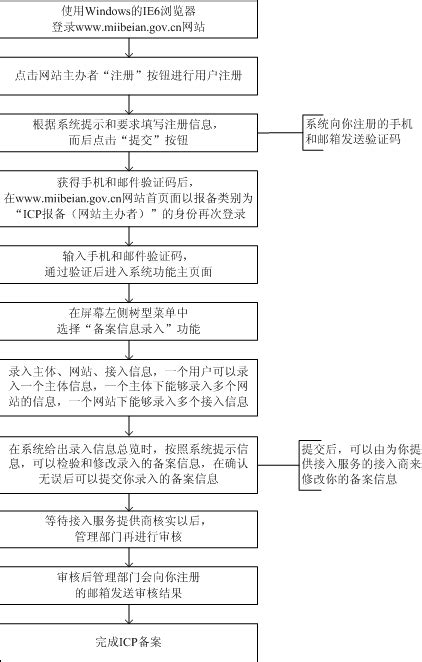 个人网站备案步骤详解 3