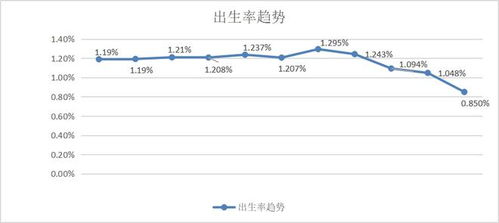 揭秘人口红利：经济增长的隐形推手 2