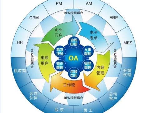 揭秘！目前职场必备的办公自动化软件种类大盘点 4