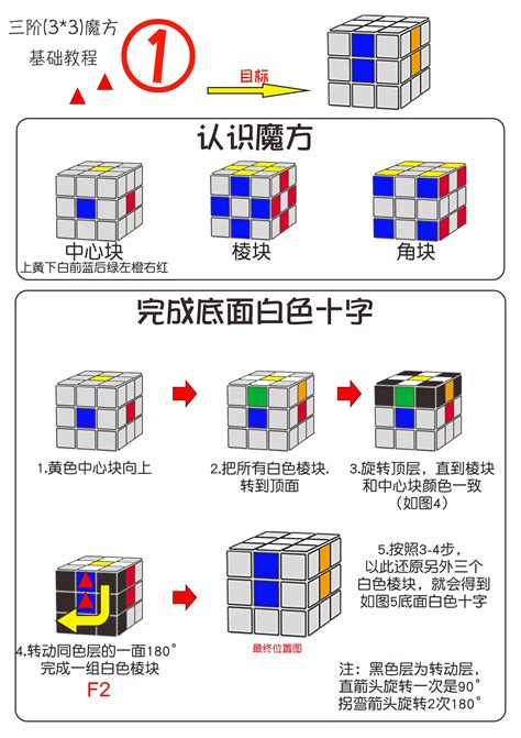 七步速成！3x3魔方还原口诀公式全图解 2