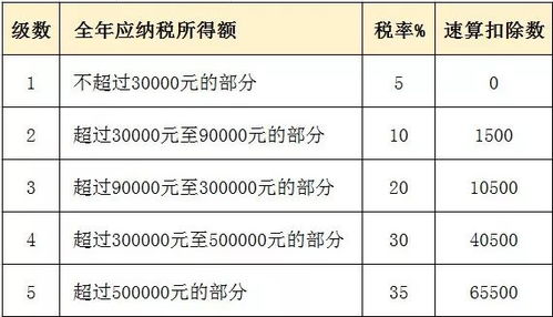 个税税率表全解析，一看就懂！ 1