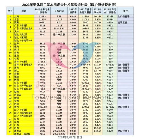 如何计算个人平均工资指数 1