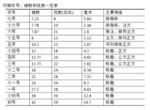 揭秘！1磅究竟对应多少厘米？ 2