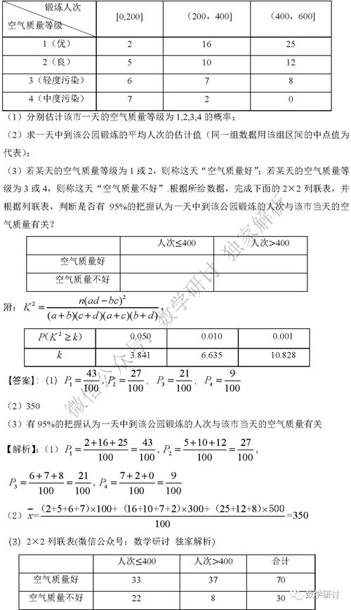 2020年全国高考数学卷题目难度分析 2