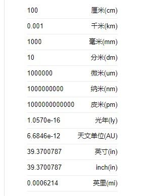 国际单位制包括哪些基本单位？ 2