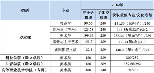 揭秘！江西南昌大学大专录取分数线的最新动态 2
