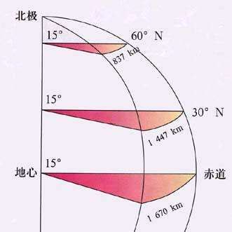 角速度和角度之间有什么关系？ 1