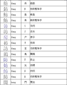 方的字形结构与偏旁部首是什么 3