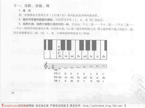 五线谱入门教程：轻松学会看懂五线谱 2