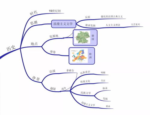 三年级学生如何绘制格林童话思维导图 3