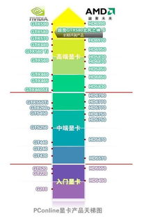 英特尔i5-12400F最佳显卡搭配推荐 3
