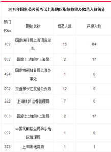 2016年国考报名截止时间是什么时候？ 2