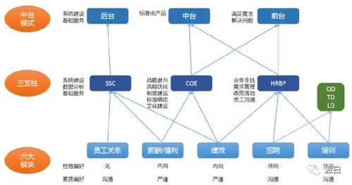 揭秘：人力资源管理的六大核心板块！ 2