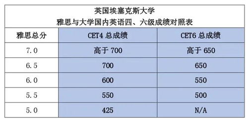 英语四六级考试满分及合格分数线是多少 2