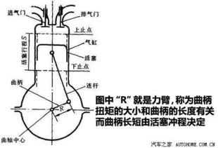 扭矩和马力：二者有何不同，一文读懂！ 3