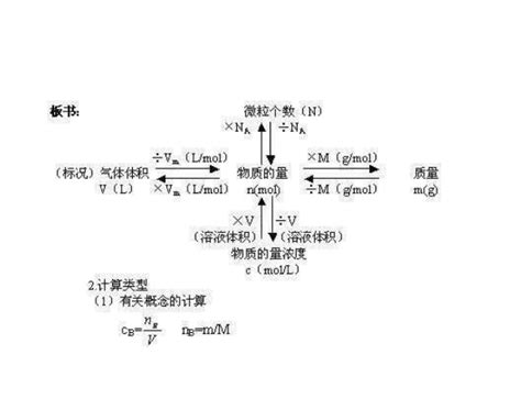 气体摩尔体积的定义及公式 1