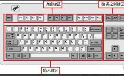 一键解锁：电脑键盘全面深度图解指南 1