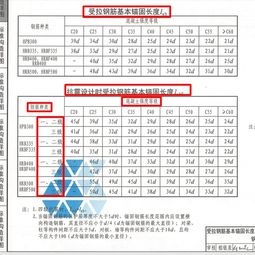 钢筋锚固长度如何准确计算？详解计算公式与方法 4