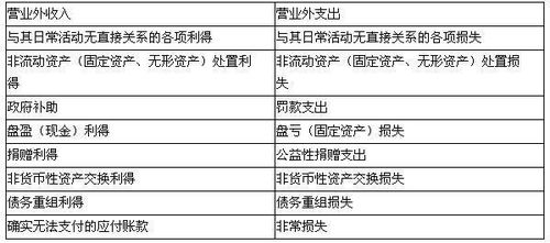 揭秘：董事会费究竟涵盖哪些开支范围？ 2