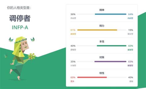免费MBTI人格测试官网入口在哪？ 2