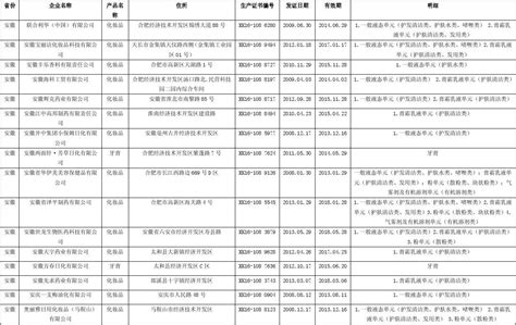 获取东莞化妆品企业名录的途径 4