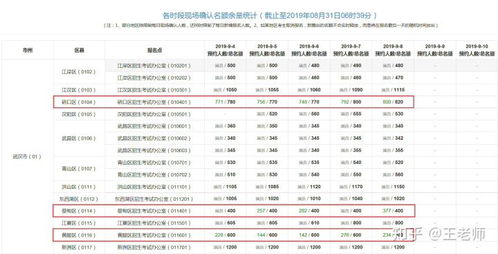 2013年成人高考报名时间及流程全解析 1