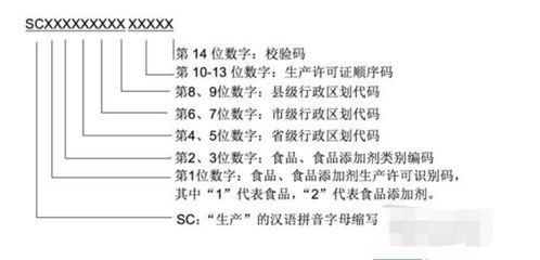 揭秘：许可证号究竟代表什么？ 2