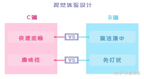 揭秘统计学中的UCL与USL：差异何在，一网打尽！ 2