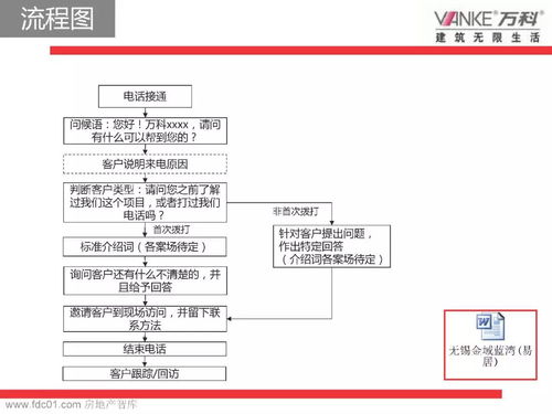 接待客户流程是什么？ 1