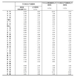 揭秘：万元GDP能耗的计算奥秘 3