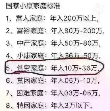 小康生活的多元化衡量标准是什么？ 2