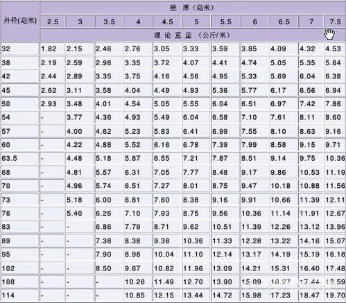 钢管焊接理论重量查询表 3