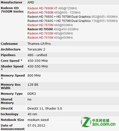 MD Radeon HD 7650M vs HD 7640G：哪个显卡性能更强？ 4