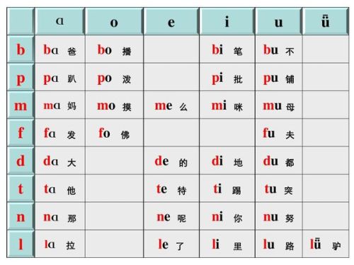 如何有效区分前后鼻音的发音技巧？ 1