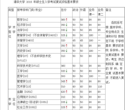 如何查询各院校历年考研录取分数线？ 2