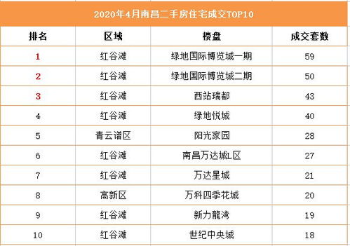 南昌房信网：轻松掌握住房信息查询技巧 4