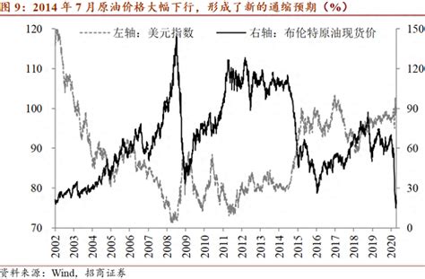 QE2和QE3分别是什么意思？ 2