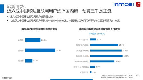 中国移动：轻松设置吸引眼球的开屏广告指南 1