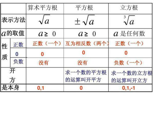 揭秘立方根公式的奥秘！ 2