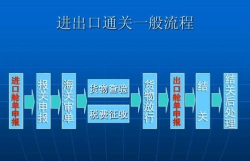 揭开海关监管条件A、B及AB的神秘面纱 1