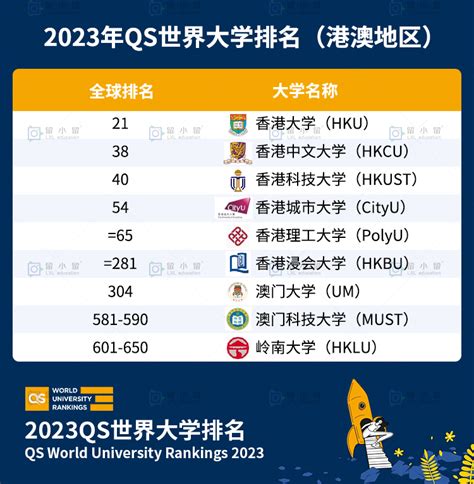 2023年QS世界大学排名榜单查看途径 2