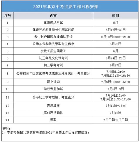 2021年中考志愿填报高效指南与详细步骤 2