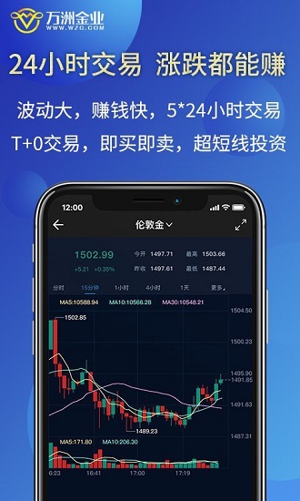 万洲金业黄金投资软件