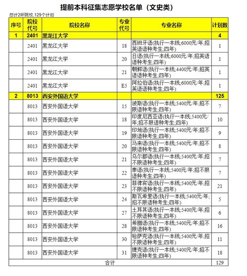 2023年高考落榜别担心！哪些大学还有补录机会？速看！ 3