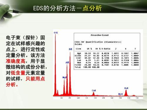EDS与EDX技术：两者之间的主要区别是什么？ 2
