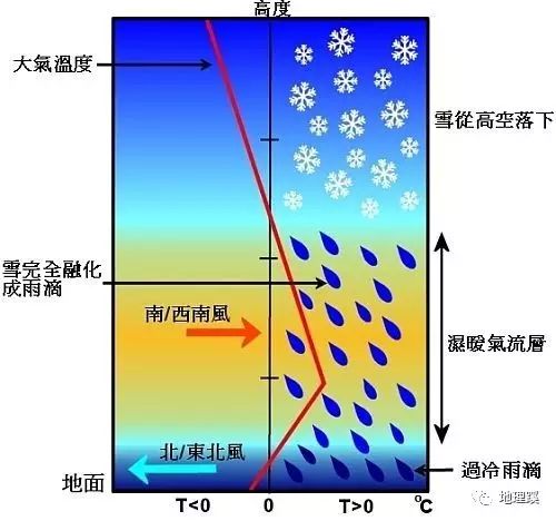 揭秘冻雨奇观：探索其神秘成因 3