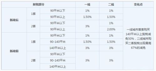 深圳二手房购房需要缴纳哪些税费？ 3