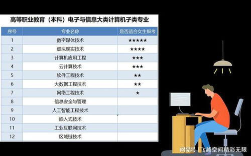 计算机类专业全解析：具体有哪些专业？ 1